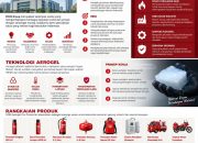 Afo Lim, Founder FOSS Group, Melalui PT Genetic FOSS Indonesia Teknologi Meluncurkan FOSS Aerogel Fire Protection
