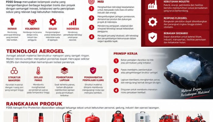 Afo Lim, Founder FOSS Group, Melalui PT Genetic FOSS Indonesia Teknologi Meluncurkan FOSS Aerogel Fire Protection